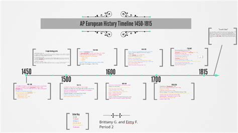 Ap European History Timeline 1450 1815 By Eimy Fernandez On Prezi