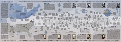 Civil War Timeline On Behance
