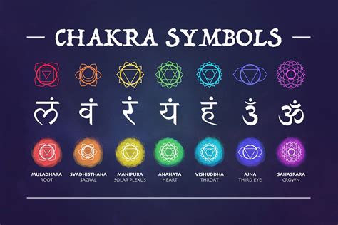 Chakra Symbols By Oh So Lively On Creativemarket Chakra Symbols