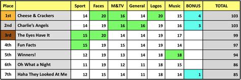 Icebreaker questions are questions you ask to get to know someone better. Tie-Breakers - Quiz Night HQ
