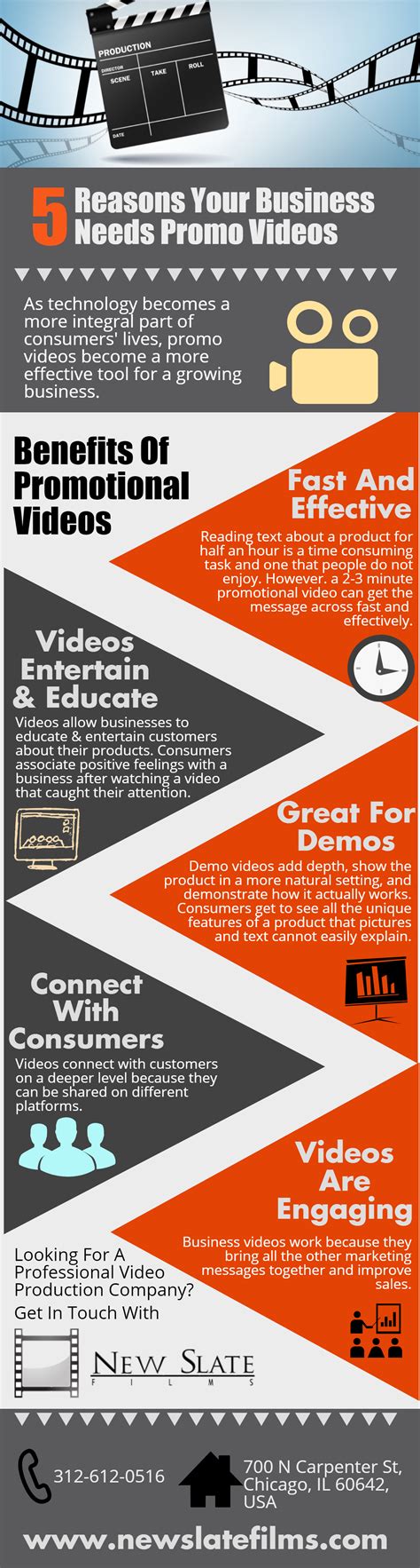 5 Reason Your Business Needs Video Visually