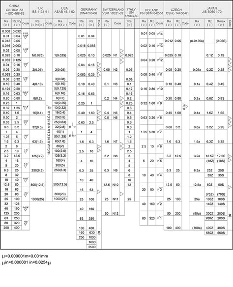 Lee Load All Bushing Chart