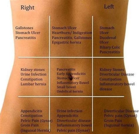 Abdominal Massage For Ibsconstipation And Abdominal Pain