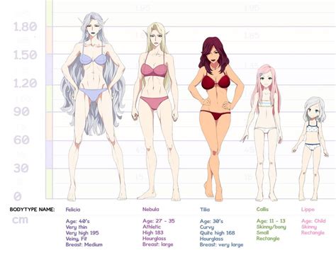 Anime Female Body Type Chart Female Torsofemale Body Have Fun With My Draw Anime Character Slow