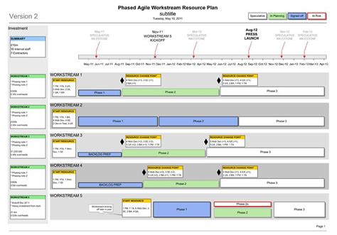Powerpoint Agile Roadmap Template 4 Agile Formats Project Management