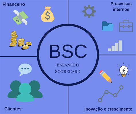 Entenda o que é o BSC Balanced Scorecard Concursos Públicos