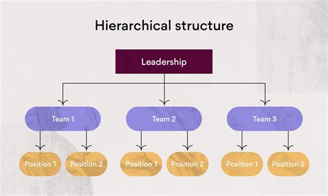 Project Management Team Organizational Structure