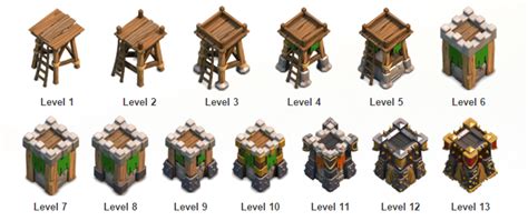 Archer Tower | Clash of Clans Hungarian Wiki | Fandom