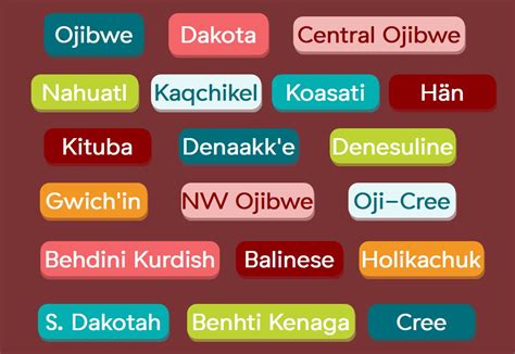 Before visiting malaysia, just read out the following language helper questions, they will provide you great help in communication. Kids Can Learn Native Languages FREE with 7000 Languages ...