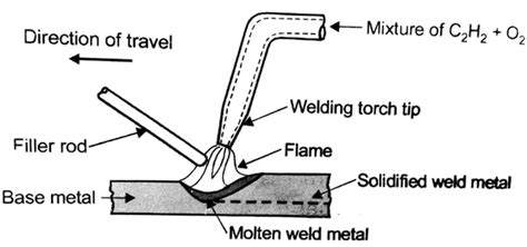 Oxy Acetylene Welding Diagram