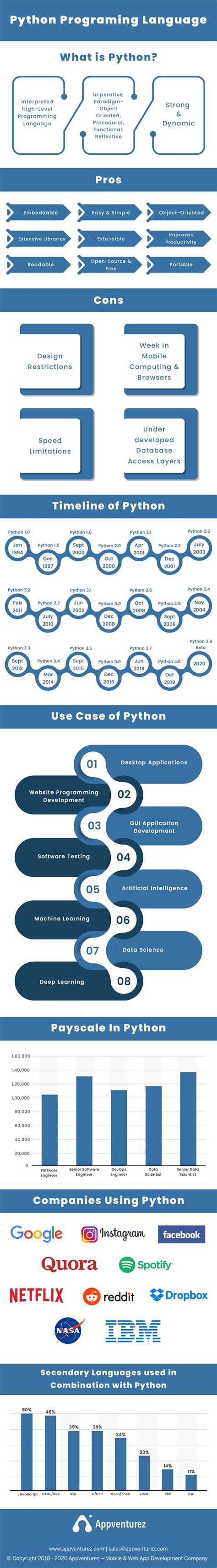 We leverage the power of python frameworks, including django, pyramid, zope we connect your app to a scalable cloud datastore, powered by queries, transactions, and data. Best Python Web Frameworks That Are Trending in 2020 in ...