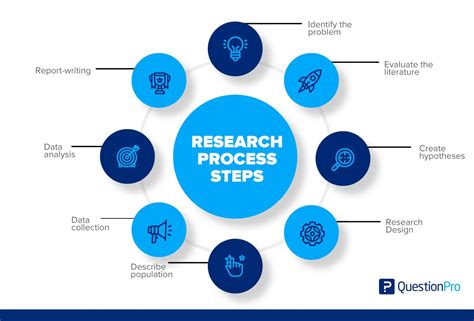 研究プロセスのステップ。その内容＋フォローの仕方 Questionpro