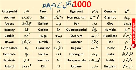 English to urdu vocabulary lesson. Adjective Definition In Urdu Language - definitionus