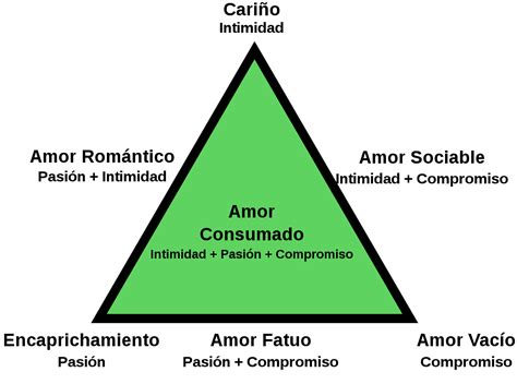 ¿cuál Es El Triángulo Del Amor