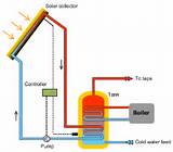 How Does Solar Heating Work Images
