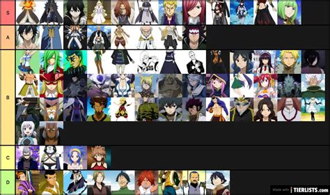 Stronest Fairy Tail Characters Tier List Maker