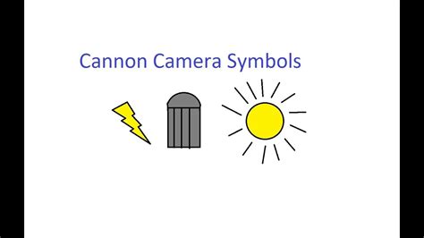 Canon Camera Symbols Youtube