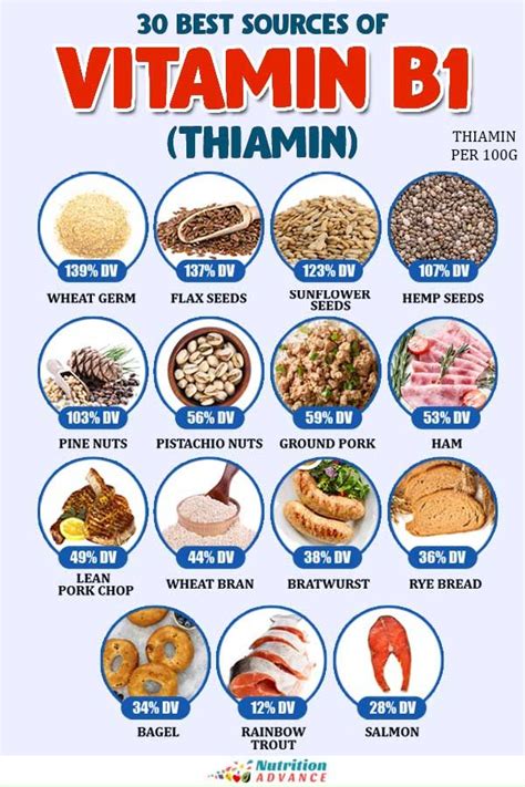 Which Of The Following Are The Best Thiamin Sources Litzy Has Wise