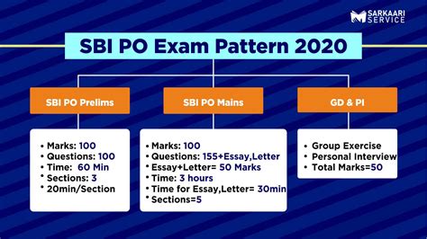Sbi po recruitment 2020| state bank of india po application form 2020: How to Crack SBI PO Exam 2020 in First Attempt | Topper ...