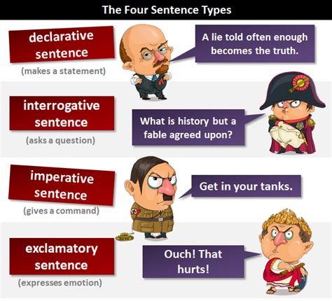 This page has lots of examples of imperative. Sentence | What Is a Sentence?
