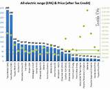 Pictures of Gas Electric Unit Price Comparison