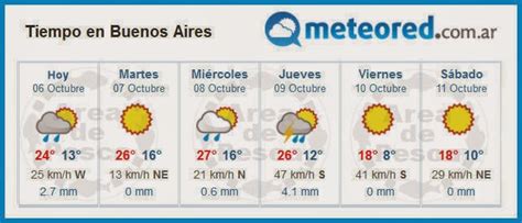 Contact pronóstico extendido on messenger. Area de Pesca: Pronostico extendido para Ciudad de Bs. As ...
