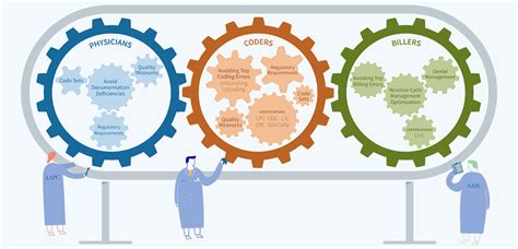 Optimize Revenue Cycle Management Aapc