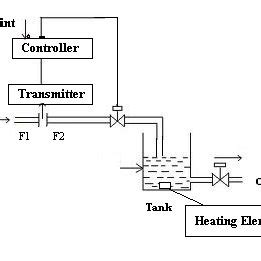 His real name is chitto priyo ghosh. (PDF) Temperature Control of Liquid Filled Tank System ...