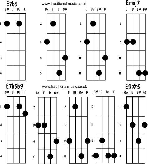 Mandolin Chords Advanced E7b5 Emaj7 E7b5b9 E95