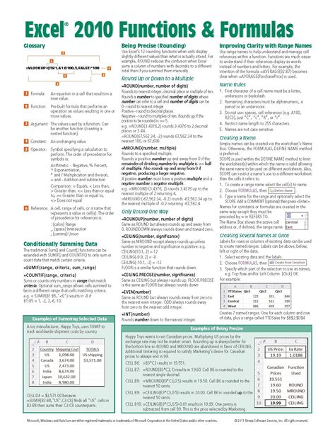 Microsoft Excel Formulas Cheat Sheet Excel Cheat Sheet Excel All In