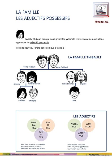 Les Adjectifs Possessifs Pratique De Fran Ais Fle Fiches Pedagogiques