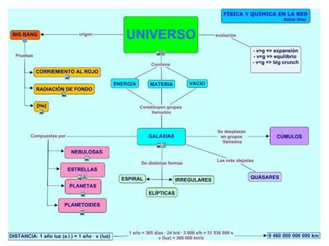 Mapa Conceptual Origen Del Universo Tesmapa My XXX Hot Girl