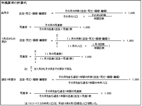 Search for text in self post contents. 厚生労働省：「人口動態統計速報」平成17年2月分