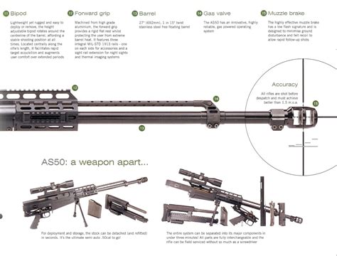Accuracy International As50 Semi Auto 50 Bmg Rifle For Us Navy Seals