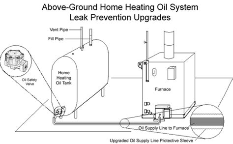 Diagram For Home Heating Oil Furnaces Wiring Diagrams Mydiagramonline