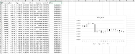 If you need a refresher on how the data is pulled and what it looks like, please refer back to part 1. Download Historical Data of All Cryptocoins with CCXT for free