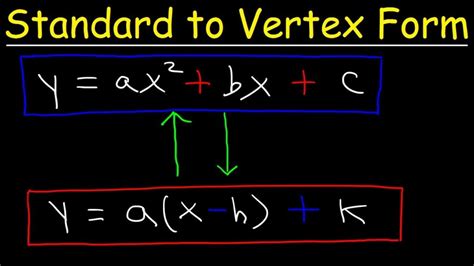 Vertex Quadratic Equation Quadratic Equation