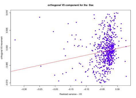 And In Figure 11 Are Scatter Plots Illustrating This Regression