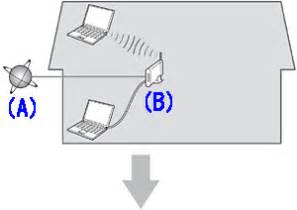 Read the information and note how to run the setup file if it doesn't start automatically, then select download. Canon Knowledge Base - Install software Wireless LAN on ...