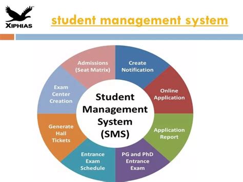Ppt Student Management System Powerpoint Presentation Free Download