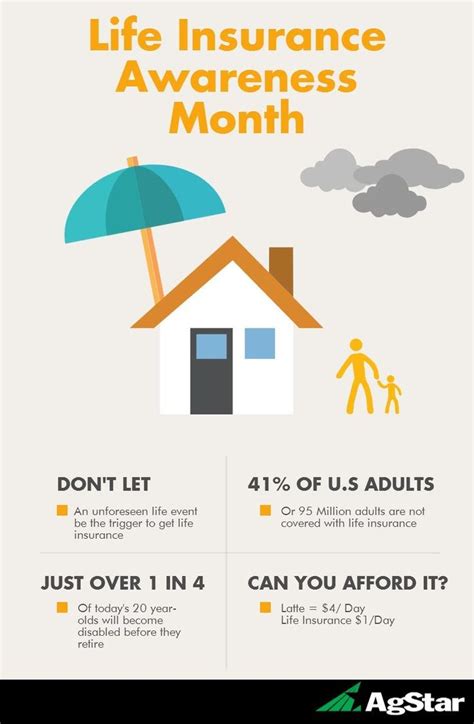 United national life insurance company of america (unl) provides an array of simple and secure supplemental insurance solutions to help fit your needs. 17 Best images about Life Happens on Pinterest | Convenience store, Best term life insurance and ...