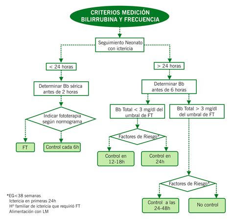 Ictericia Neonatal Manuales Clínicos