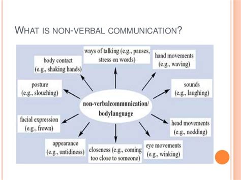 Communication Activities For Kids Non Verbal Considerate Classroom