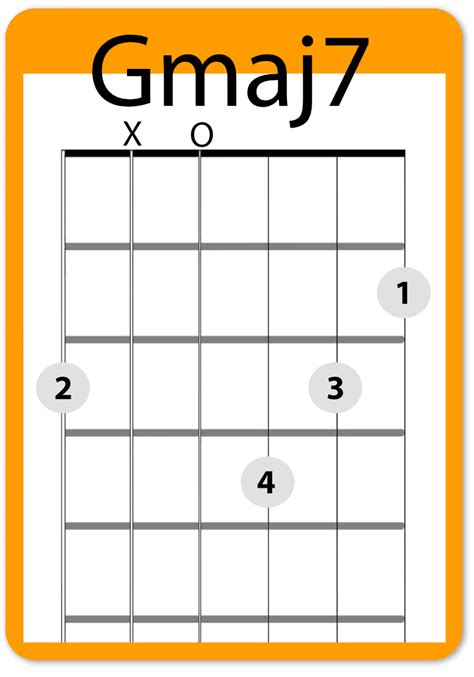 Easy Way To Play G7sus4 Guitar Chord Sprinkle Camble