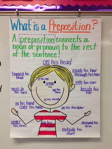 What Is A Preposition Prepositions Anchor Chart Grammar Anchor