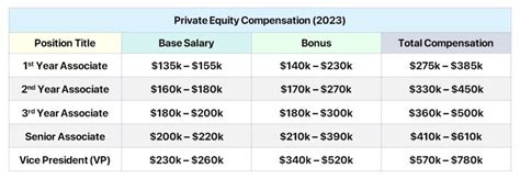 Private Equity Salary Associate Compensation Guide 2023
