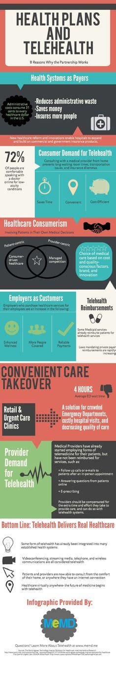 Telehealth Infographic Benefits Delivery And Outcomes Infographic