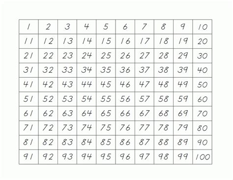 printable number tracing worksheets 1 100 alphabetworksheetsfreecom