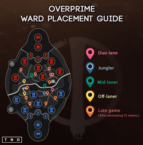 Overprime Monolith Map Ward Placement Guide Rparagon