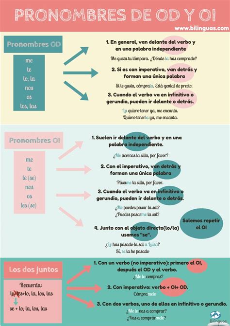 Objeto Directo y Objeto Indirecto Web Ary ELE Aprender español Tarjetas de vocabulario en